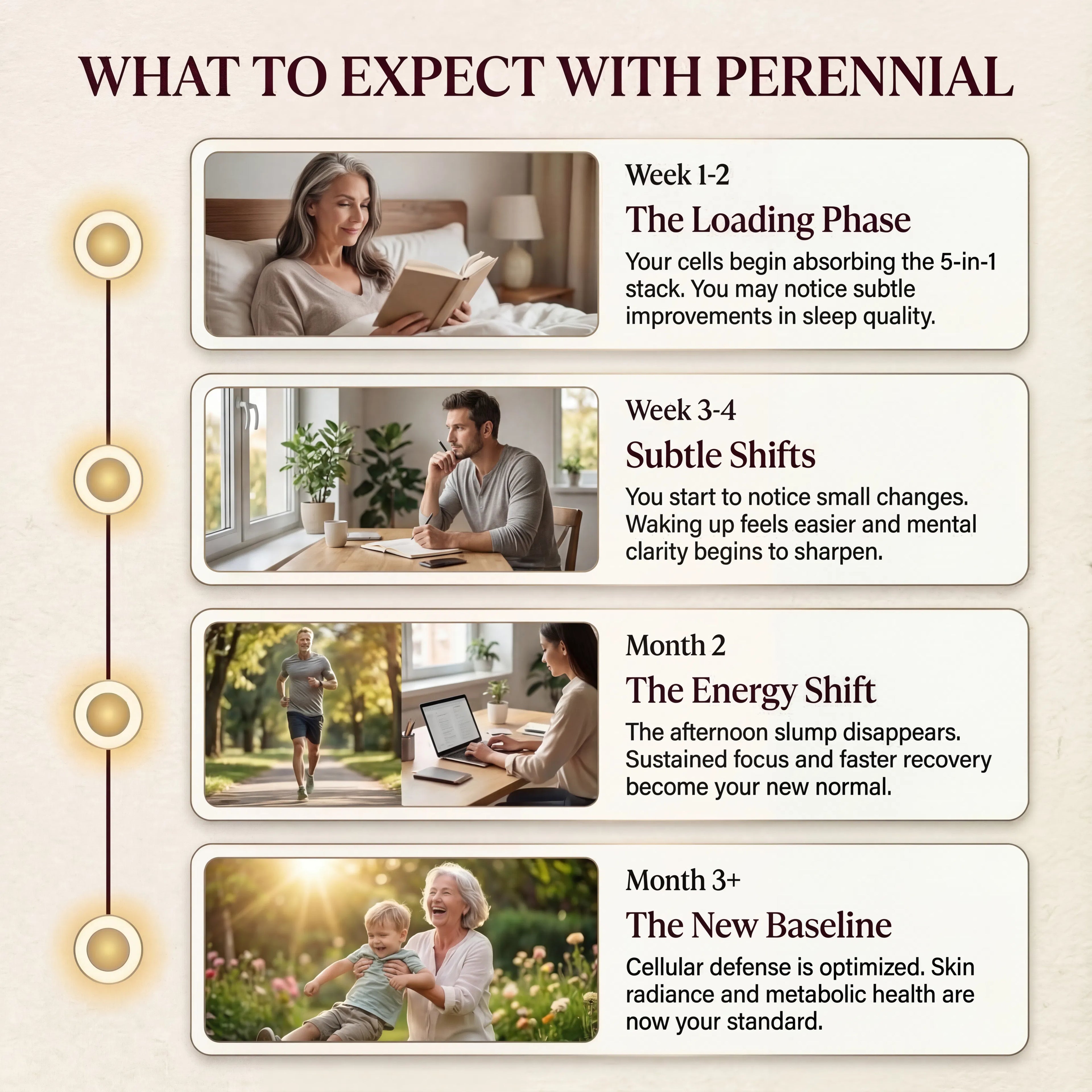 90 Day Serving - CoreFour NAD+ Daily 4-in-1