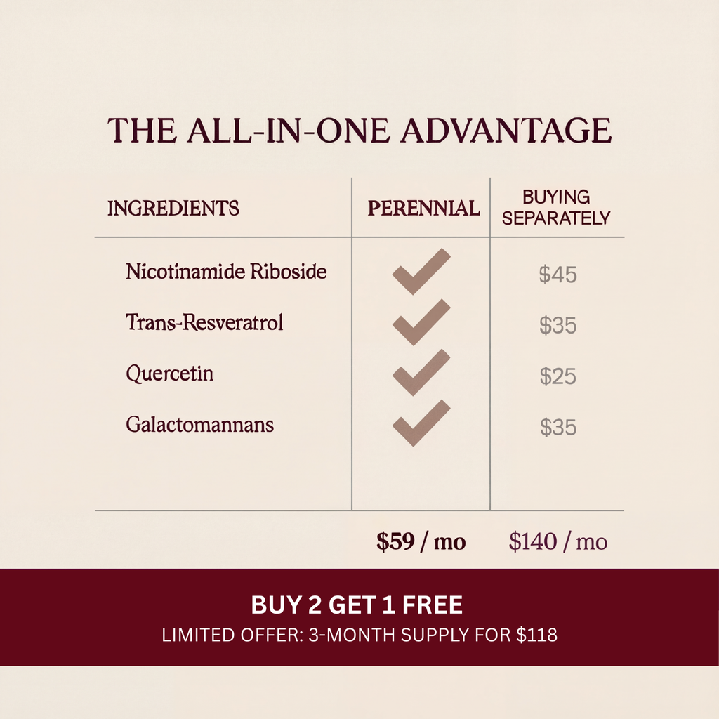 90 Day Serving - CoreFour NAD+ Daily 4-in-1