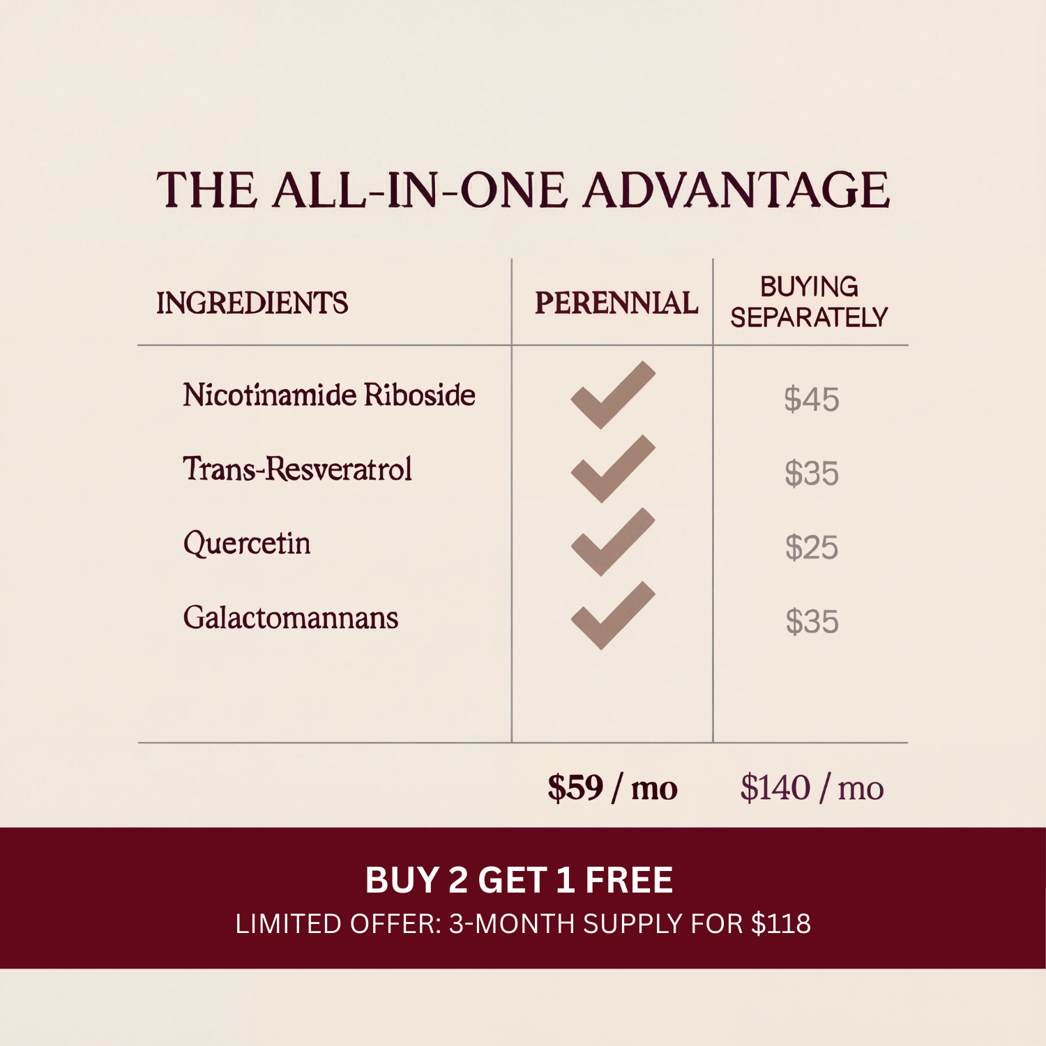 90 Day Serving - CoreFour NAD+ Daily 4-in-1