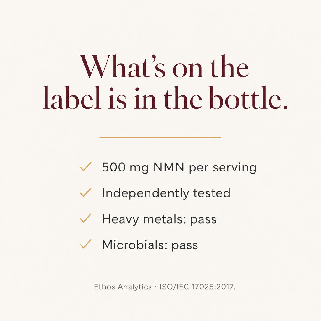 Verification panel: 500 mg NMN per serving, independently tested, heavy metals pass, microbials pass — Ethos Analytics, ISO/IEC 17025:2017