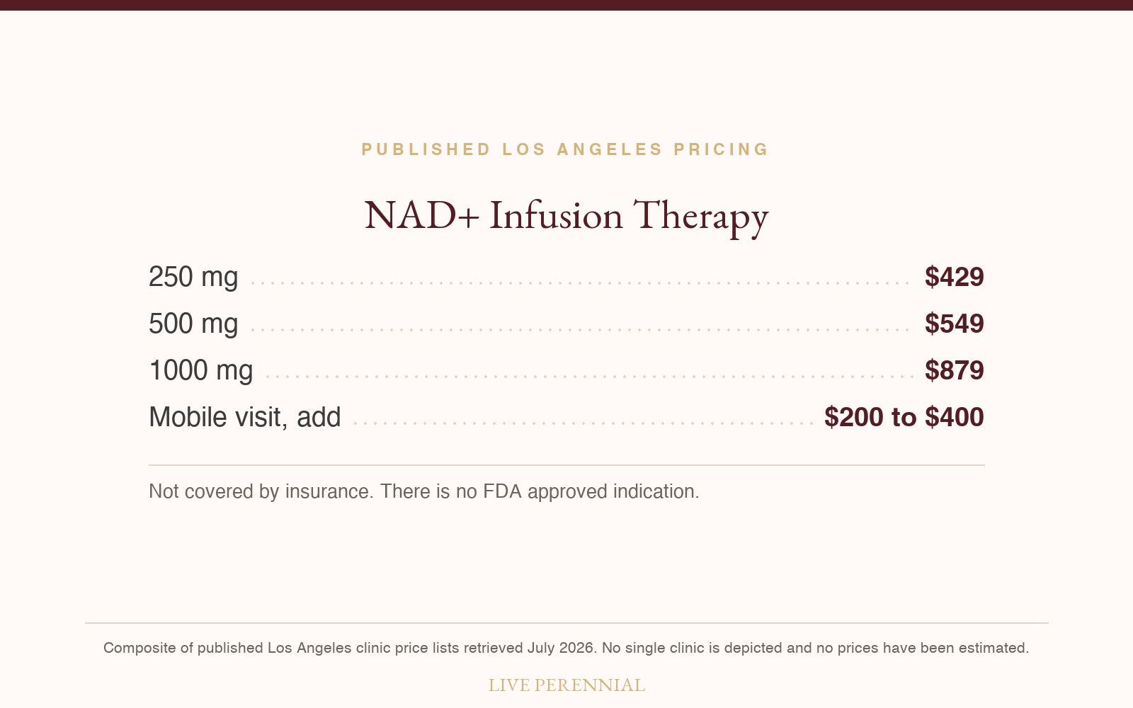 A treatment menu listing NAD+ infusion therapy prices by dose, from $429 to $879 a session
