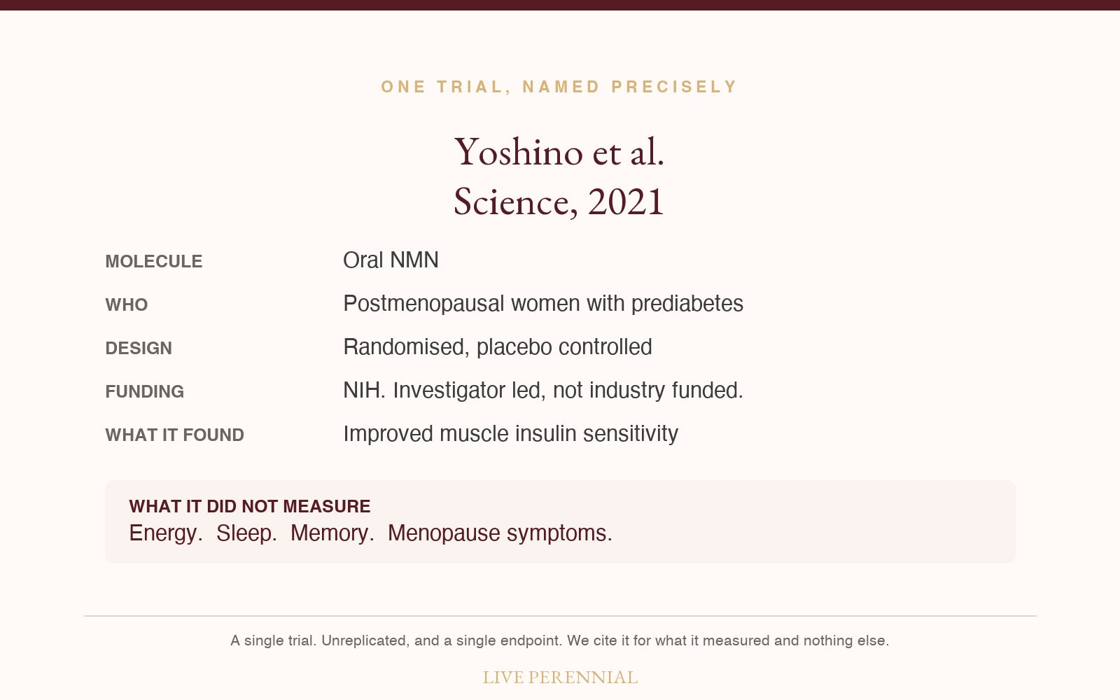 Specification card for the Yoshino 2021 Science trial: molecule, population, design, funding, what it found and what it did not measure
